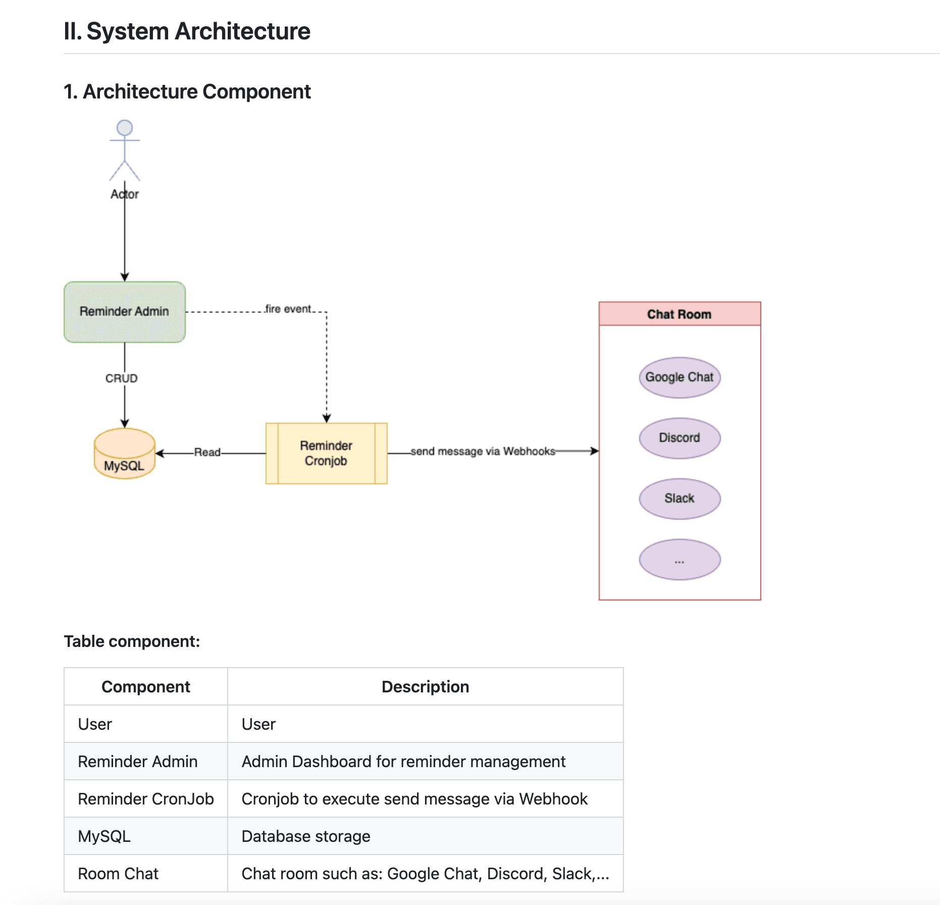 system_architecture_section.png